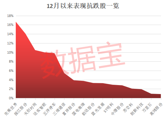 近千亿市值解禁潮将至，冲击最大股是这几只？