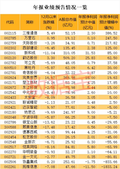 声明：数据宝所有资讯内容不构成投资建议，股市有风险，投资需谨慎。