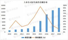 财政部重磅出手！商誉到底该减值还