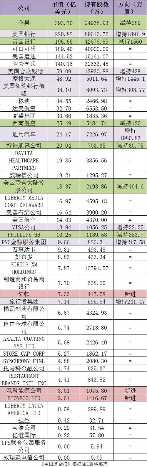 “中国基金报：报道基金关注的一切