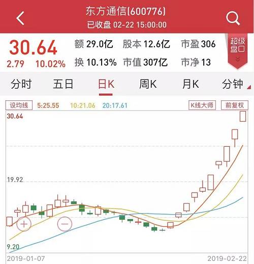 柔性屏妖股国风塑业股价已连续9个交易日涨停，暴涨135%。