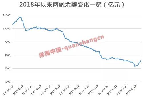 北向资金开启买买买模式，33天扫货超1100亿