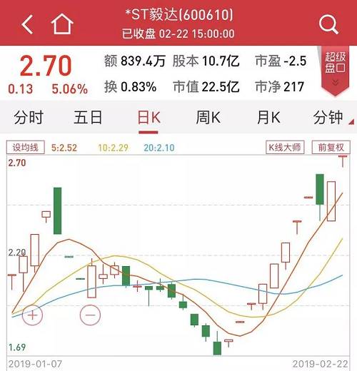 正邦科技(002157),全柴动力(600218),顺灏股份,凯盛科技,安信信托