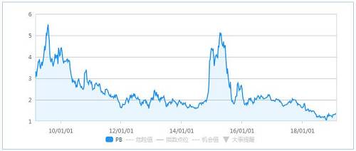 2月22日，A股成交6222亿"爱不完"！券商股狂掀史上第28次涨停潮，原来"牛冠全球"只要33天