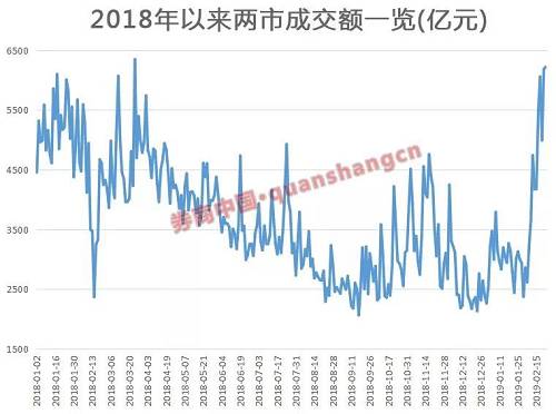 融资客连续10天净买入，创一年半新高