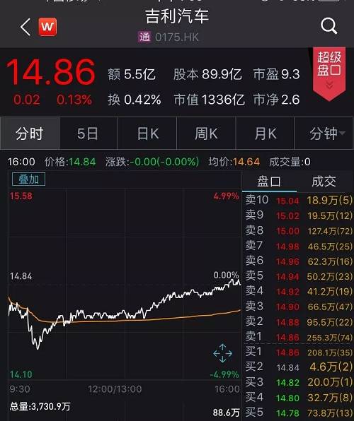 “中国基金报：报道基金关注的一切