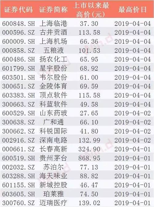 100亿级私募重仓股曝光！高毅、重阳、淡水泉…牛市前夕买买买（附名单）