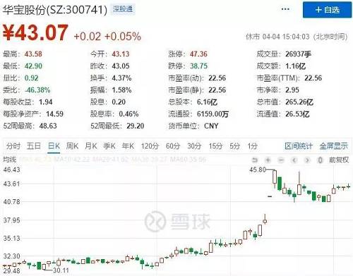 2018年底，成泉资本持有的股票，大多跟高送转、高分红股票有关系，比如成泉汇涌一期基金等三只产品新进的