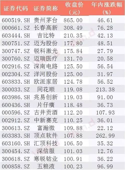 100亿级私募重仓股曝光！高毅、重阳、淡水泉…牛市前夕买买买（附名单）