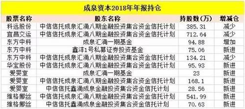 2018年表现较好、崭露头角的