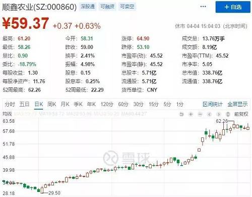 100亿级私募重仓股曝光！高毅、重阳、淡水泉…牛市前夕买买买（附名单）