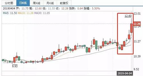 在北京以东的“睡城”燕郊，福成集团旗下的业务，几乎贯穿很多“北漂”的大半生——住福成地产盖的房，吃福成出品的肥牛火锅，喝福成挤的纯牛奶，在福成大酒店招待朋友，甚至很多很多年以后，还可能会长眠于福成开发的陵园。