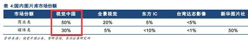 截至4月11日收盘，视觉中国的市值高达196亿元。