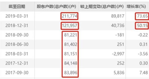 其中，截至2018年年报，吴嘉毅和张民两位自然人股东现身东方通信。