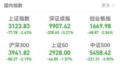 A股＂一脸懵圈＂！1.6万亿市值没了：三大股指全破位，百股跌停，究竟发生了