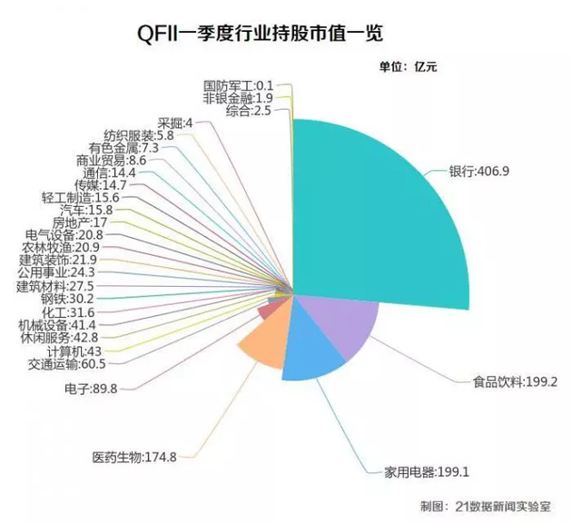 图片来源：21财经APP