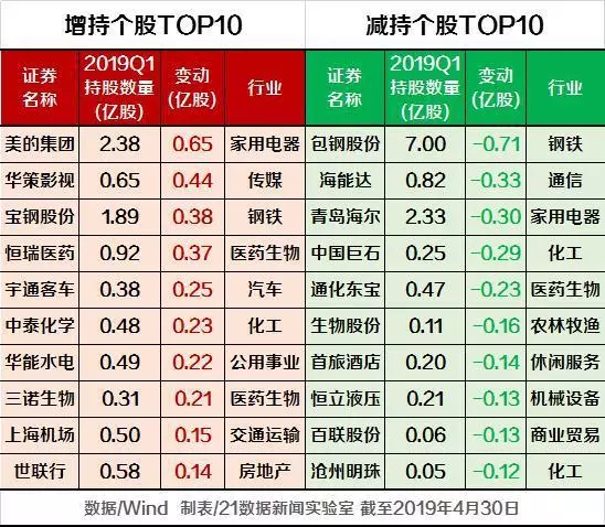 图片来源：21财经APP