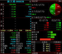 中国证监会：深大通暴力抗法严重破