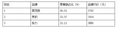 6000亿目标遇阻，董明珠死磕奥克斯背