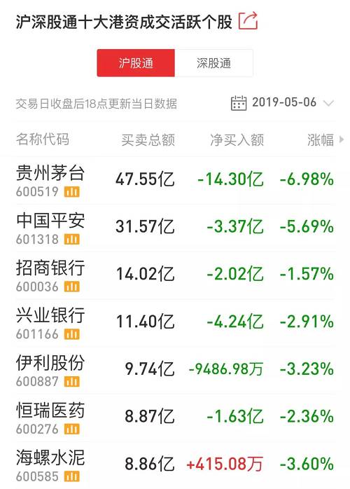 来源:中国证券报、中国基金报