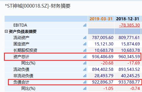 笑抽！这家ST被曝欠薪5000万，公司紧急澄清：不！我们欠的是8000万