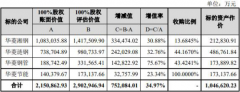 华菱钢铁105亿并购冲关 子公司曾曝同