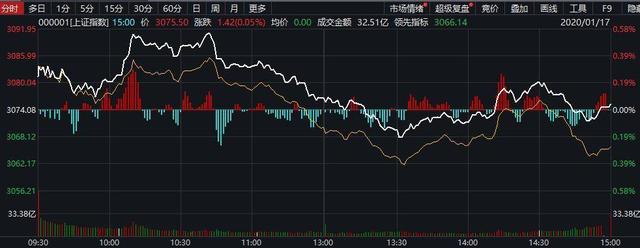 沪指周线止步六连阳，网友让李大霄闭嘴，新华网四天三板