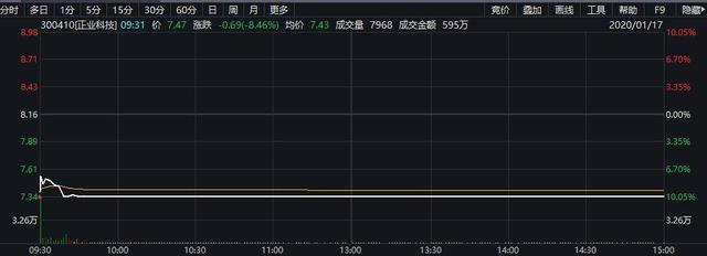 沪指周线止步六连阳，网友让李大霄闭嘴，新华网四天三板