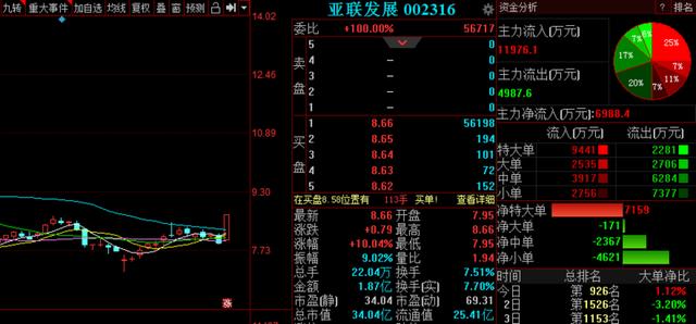 A股春节红包行情呼之欲出 下周3股有望强势攀升