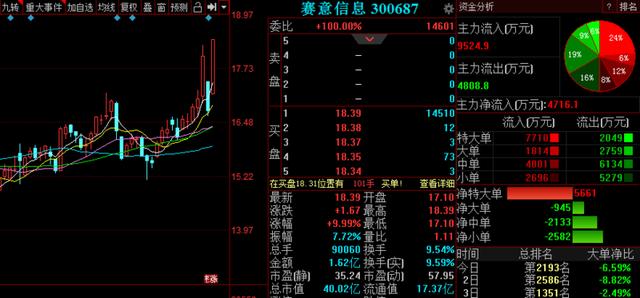 A股春节红包行情呼之欲出 下周3股有望强势攀升