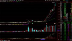 12分钟大跌18%，7倍牛股为何突然变脸？