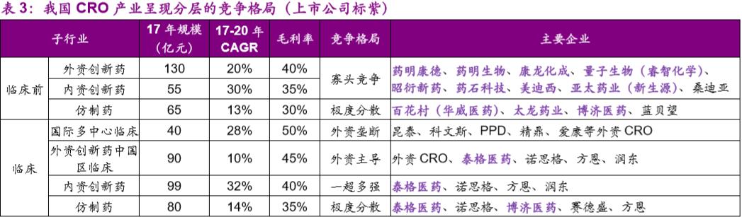 寻找医药界的富士康，看好这6股