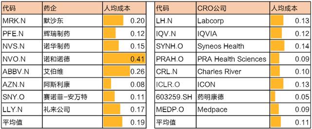 寻找医药界的富士康，看好这6股