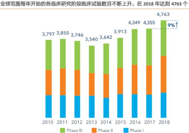 寻找医药界的富士康，看好这6股