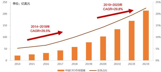 寻找医药界的富士康，看好这6股