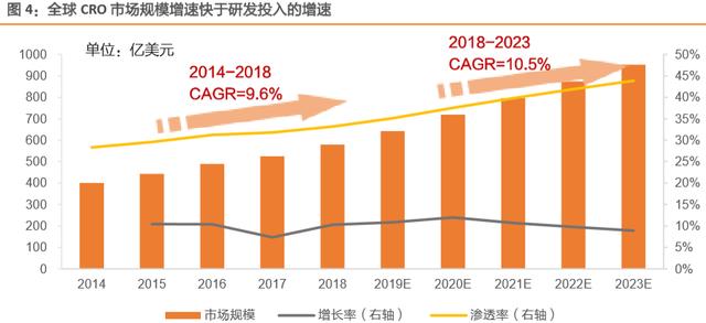 寻找医药界的富士康，看好这6股