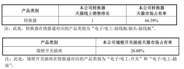 公牛电器：插座一哥成长的烦恼