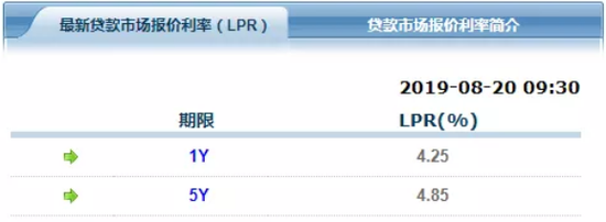 除报价方式改变外，本次LPR改革的另一大亮点在于新增了5年期以上品种，央行此前表示，增加5年期以上的期限品种，为银行发放住房抵押贷款等长期贷款的利率定价提供参考，也便于未来存量长期浮动利率贷款合同定价基准向LPR转换的平稳过渡。