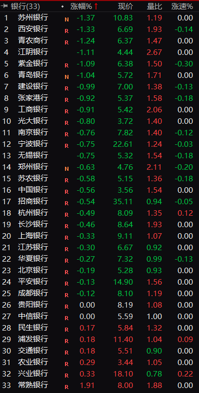 LPR下调如何影响股债房？央行定调：房贷利率不会降