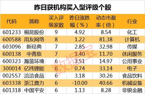 中国平安等7股获北向资金连续净买入