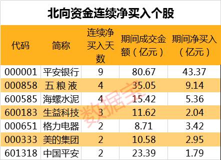 抄底必看，最新高回撤低估值业绩暴涨股名单，仅15股，估值“底部”特征明显，机构给出近五成上涨空间