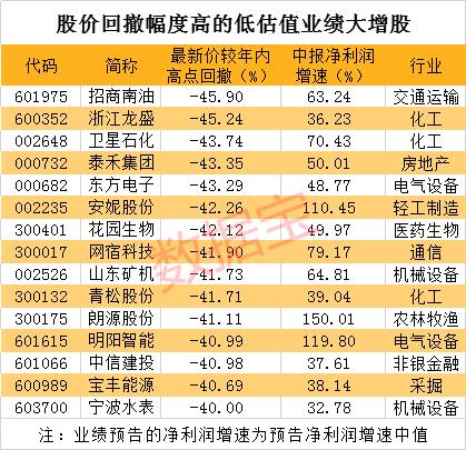 龙虎榜追踪 资金最青睐这些个股