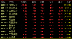 21日强势板块分析：光伏概念爆发 环