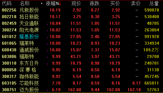 21日强势板块分析：光伏概念爆发 环保板块走强