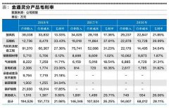 金通灵实控人高点“闪退”