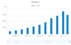 三大选股方法，教你挖掘低估大牛股