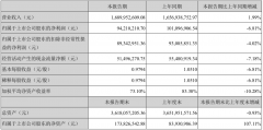 三年中报业绩最差，学大教育何时还