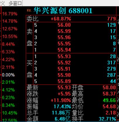 科创板第一股调减3320万净利润 股民：造假还是纠错？