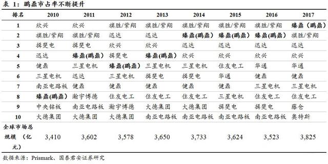 苹果、华为背后的中国厂商：闷声发大财，年赚260亿，全球第一