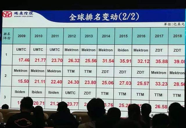 苹果、华为背后的中国厂商：闷声发大财，年赚260亿，全球第一